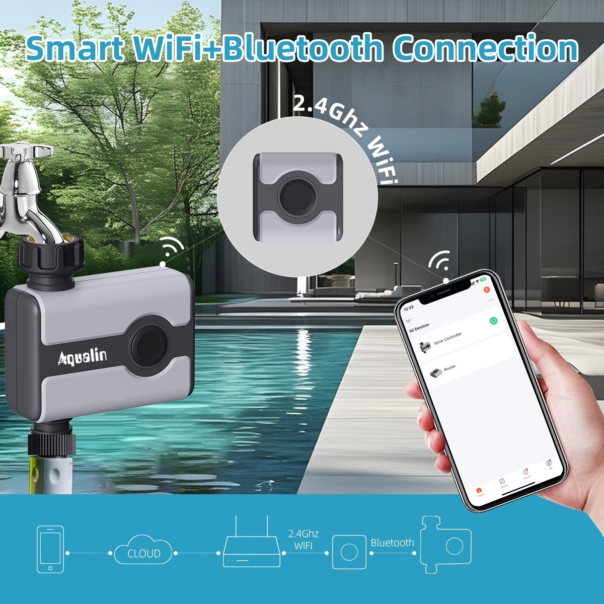 Умный Wi-Fi таймер полива Aqua – обзор и цена Smart Garden Water Timer