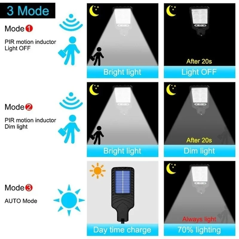 Мощный светодиодный солнечный  – обзор и цена Smart Garden Spotlights