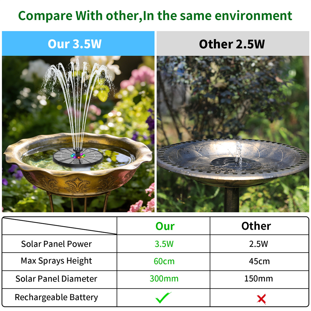 Солнечный фонтан 3,5 Вт с разн – обзор и цена Smart Garden Spotlights