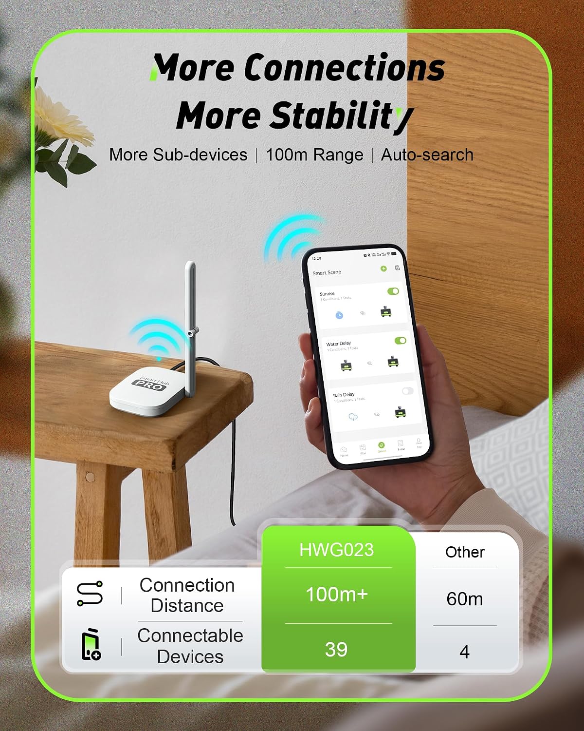 Умный Wi-Fi таймер полива на 2 – обзор и цена Smart Garden Sprinkler